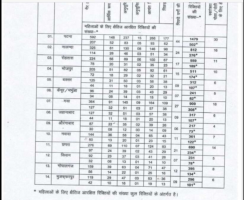 Bihar Home Guard Vacancy 2025 Post Detail