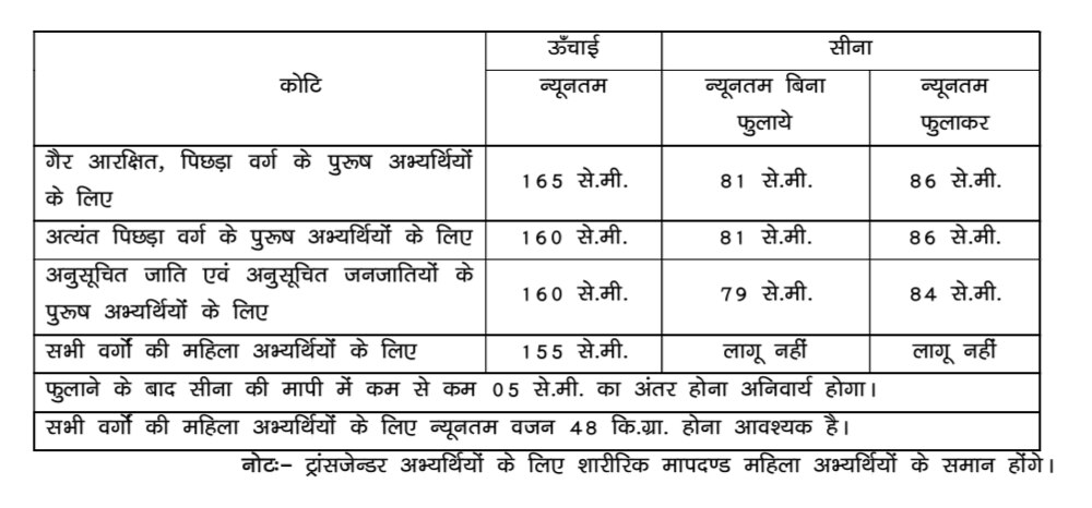 Bihar Police Constable Vacancy 2025 Eligibility